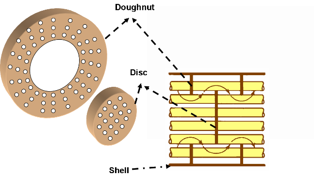 Disc_Doughnut_Baffle