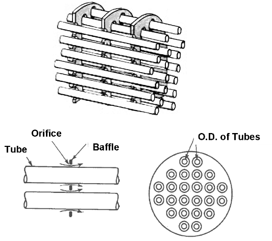 Baffle_Orifice