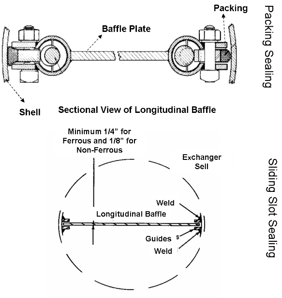 Baffle_Longitudinal_