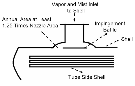 ImpingementBaffle