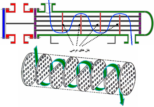 Baffle-w