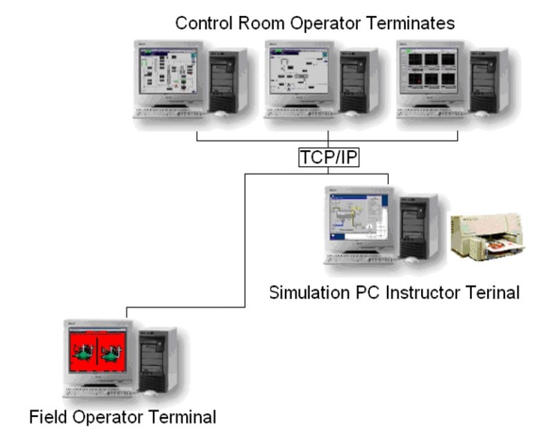 سيستم کنترل مجازی و سيمولاتور آموزش دهنده فرآیند2