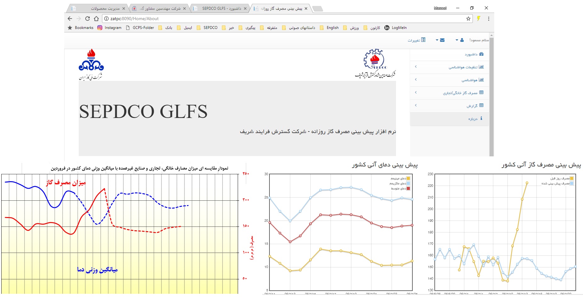 سامانه پيش‌بينی مصرف گاز روزانه کشور (GLFS)