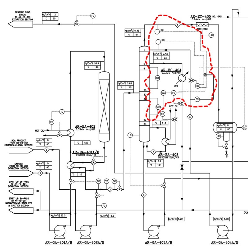 طراحی و مهندسی معکوس سيستم کنترل