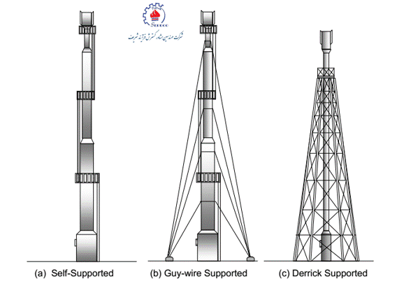 فلر (Flare) و زباله سوز (Incinerator) (3)