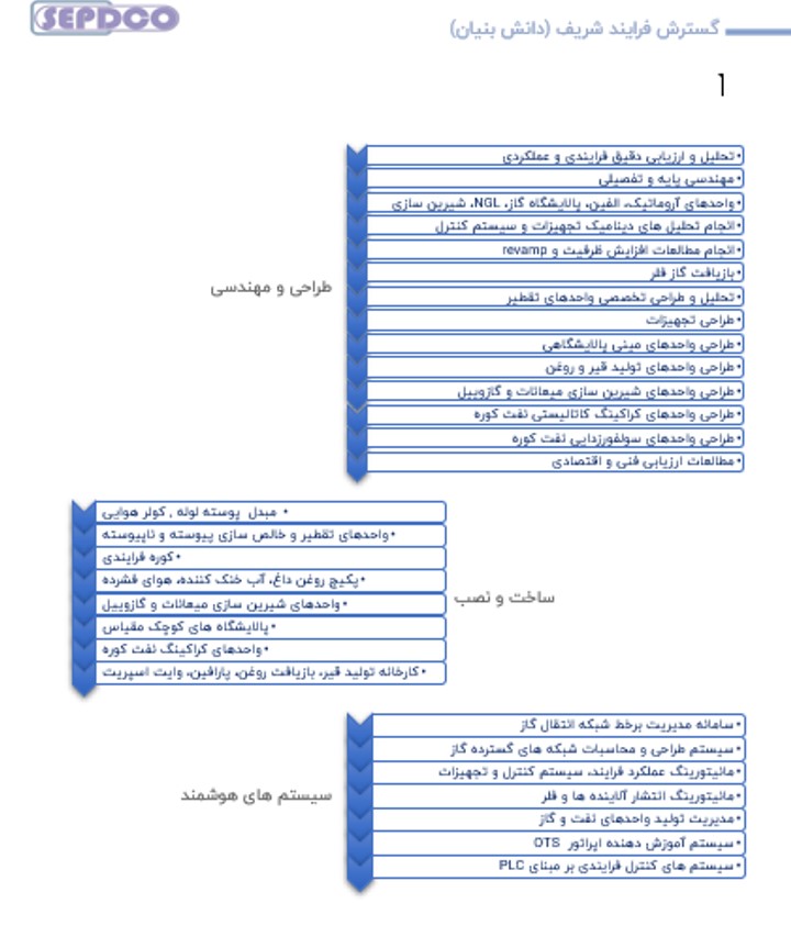 رزومه شرکت 10